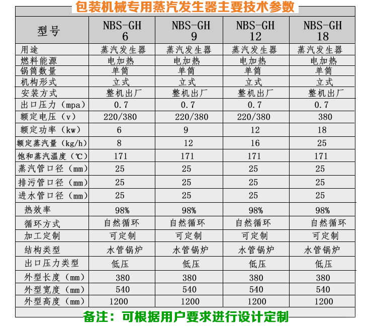 12-24kw機械包裝小型蒸汽發生器技術參數