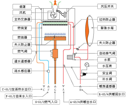 糖心视频黄色网站工作原理