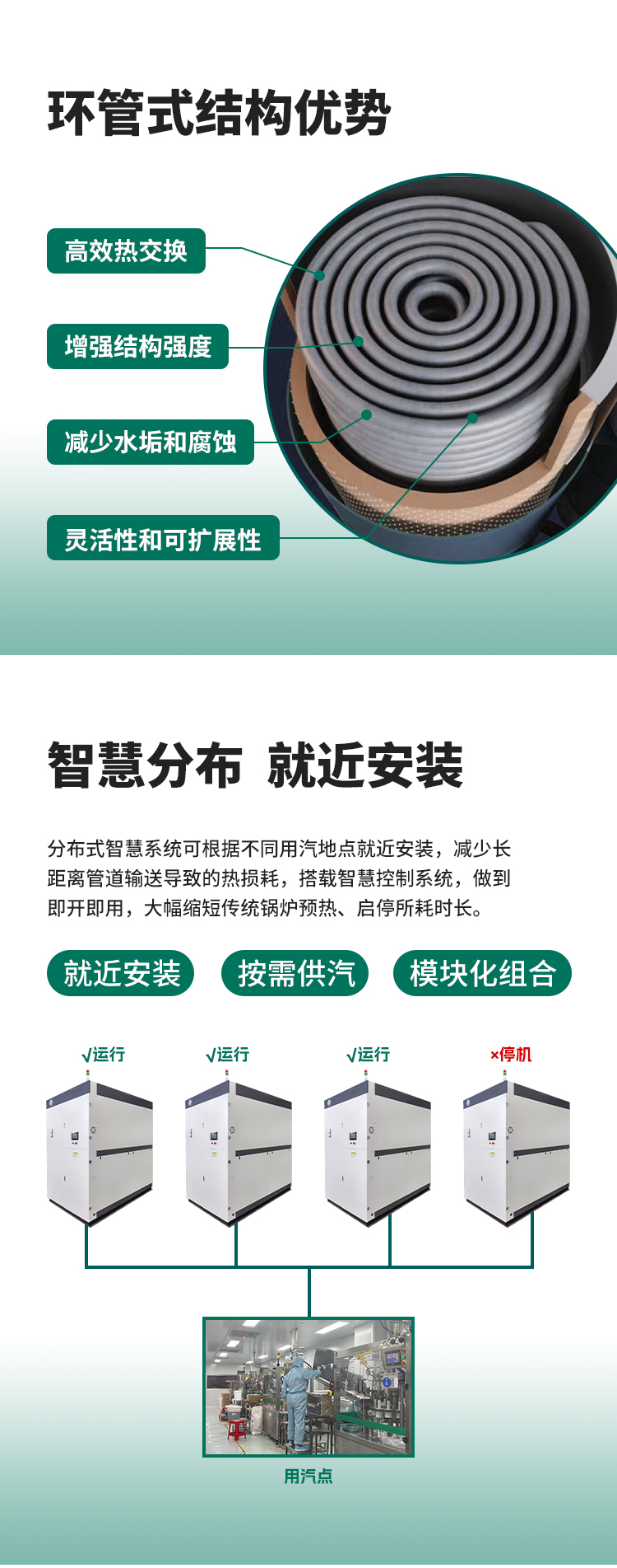 環管式結構設計，智慧分布